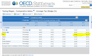 OCSE-OECD-Tax-Wedge-single-no-child