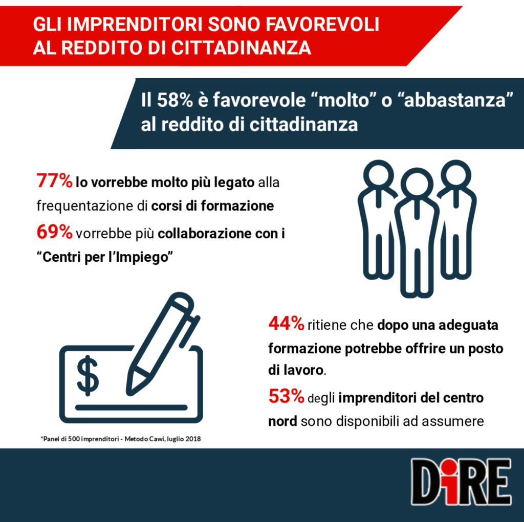 reddito-di-cittadinanza-imprenditori-italiani-infografica