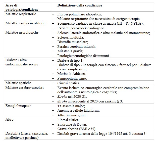 tabella-ministero-vaccini-covid-quarta-dose-over-80-over-60-fragili